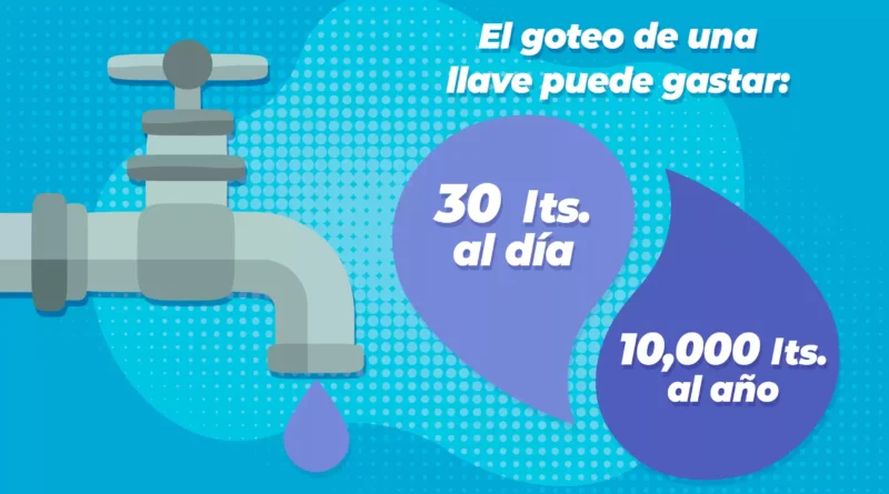 ¿Cuáles son las 5 razones para cuidar el agua?